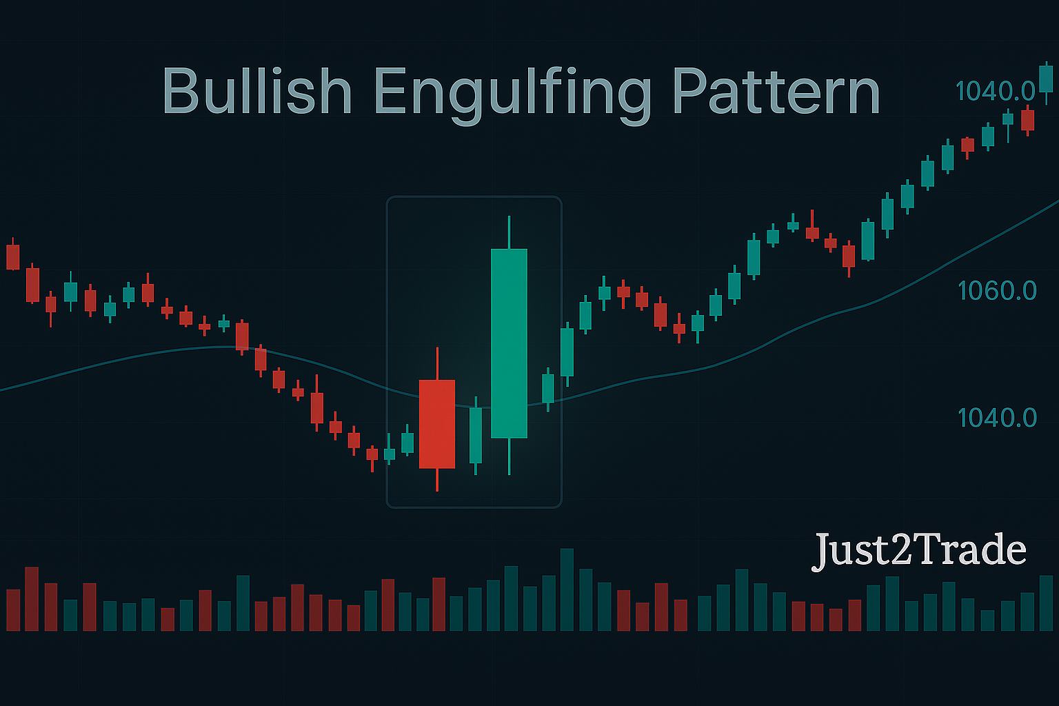 Bullish Engulfing Pattern: Definition, How It Works, Trading, and Examples